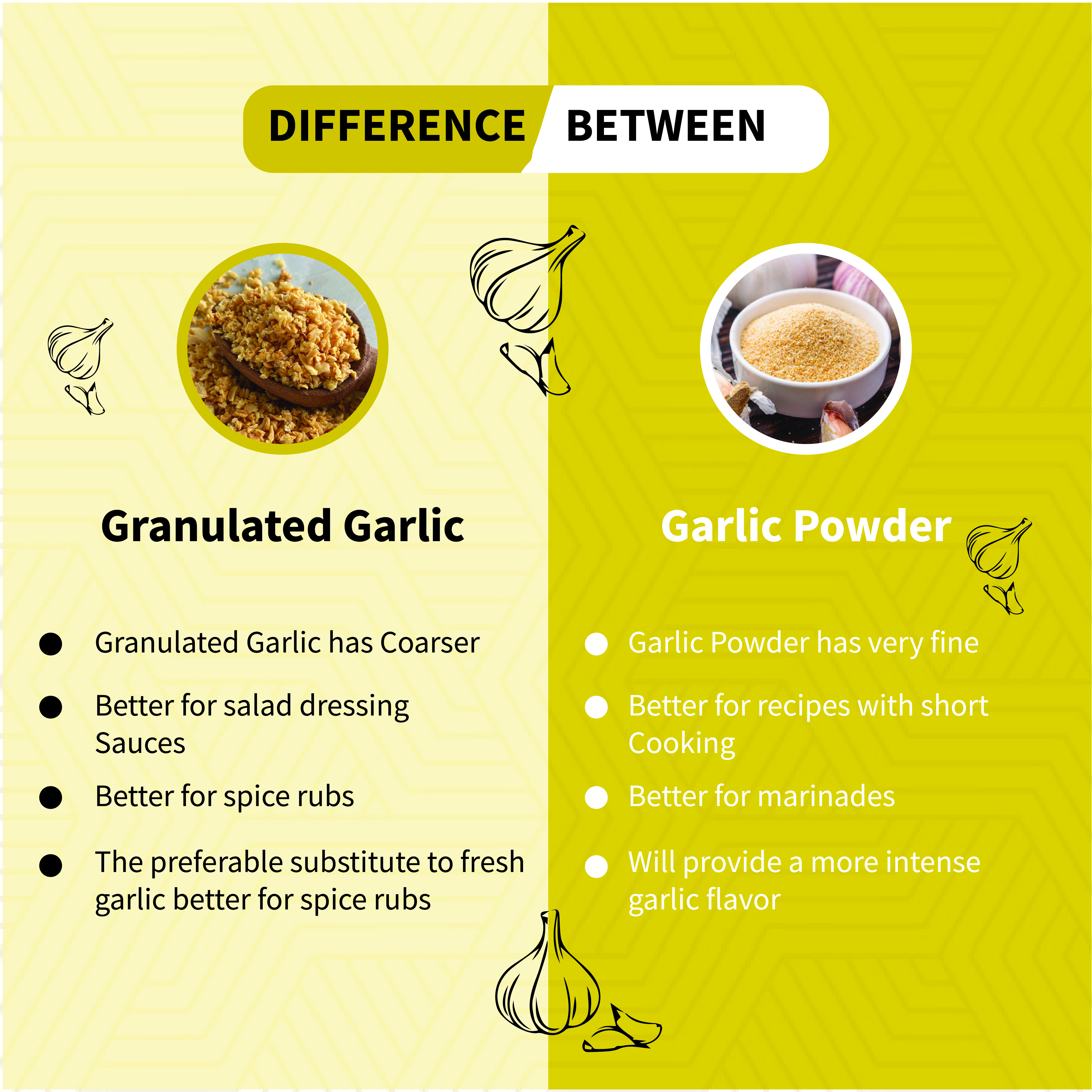 Brew Lab Dehydrated Garlic Granules Chopped Garlic Versatile & Strong Flavor Dried Lehsun (100 g)